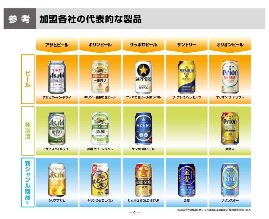 Productos de las “cinco grandes” cerveceras japonesas en las diferentes categorías de cerveza.